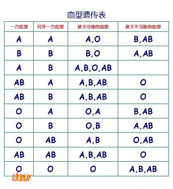 济南人民医院血缘检测预约,济南亲子鉴定医院出结果时间